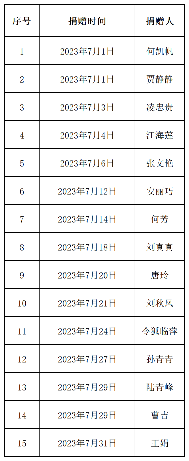 七月份捐赠明细名单_Sheet1.png