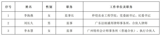 广东省体育基金会第七届理事会及监事会成员_Sheet1.jpg